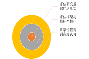 四川透逼评估特色
