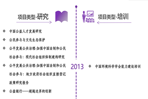 免费看操逼视频网站非评估类项目发展历程